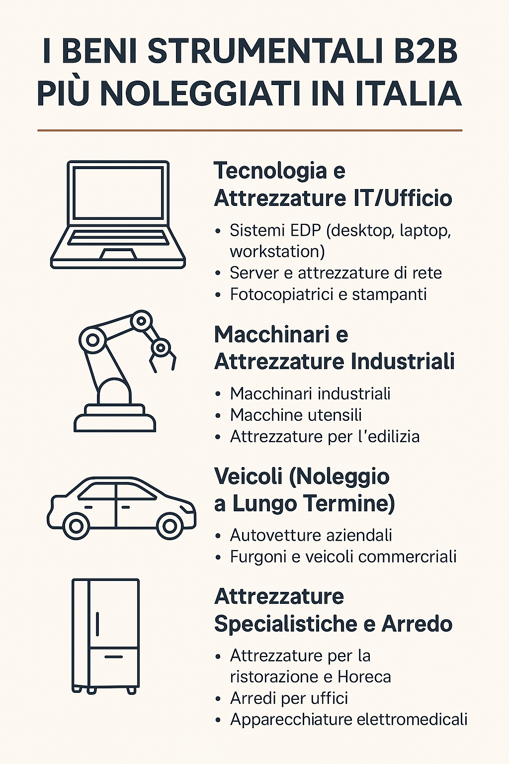 Beni strumentali e noleggio operativo
